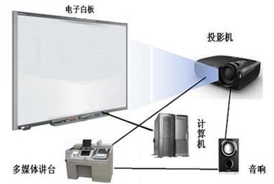 哈尔滨交互式电子白板 现代教育的智能伙伴